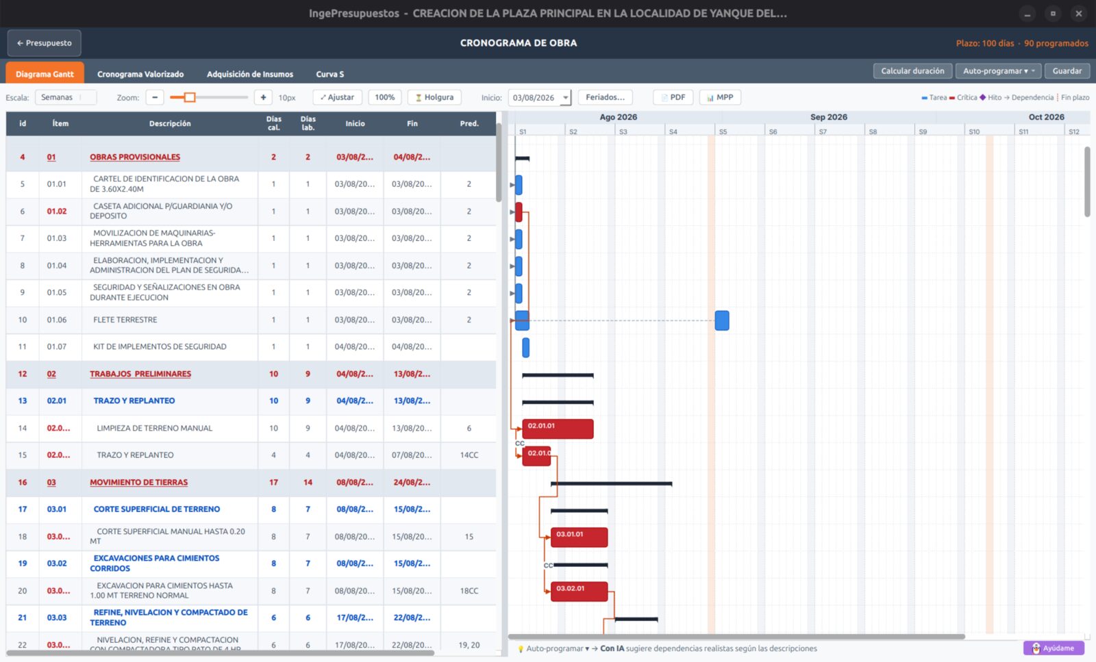 Diagrama de Gantt con ruta crítica